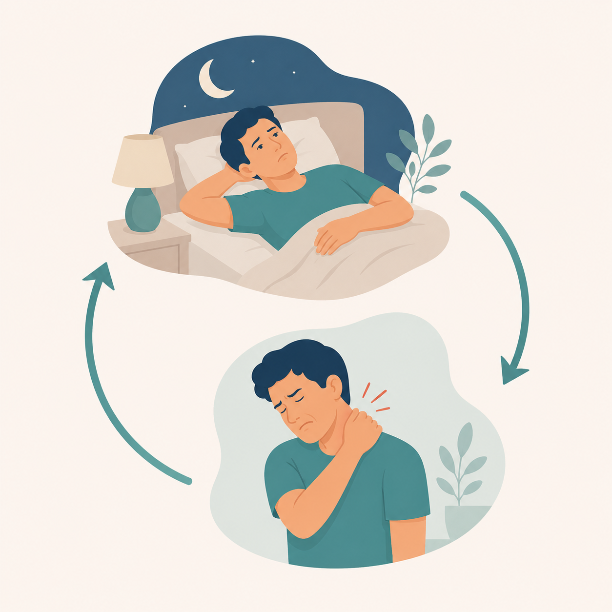 The pain-insomnia cycle: poor sleep and pain reinforce each other